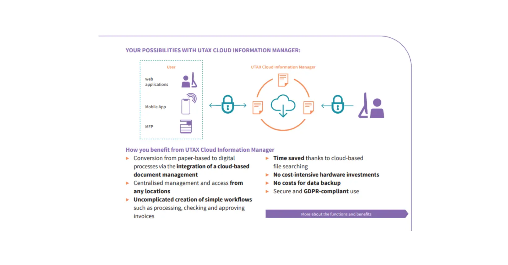 Eksper Ofis’in bulut tabanlı doküman çözümüyle tanışın!